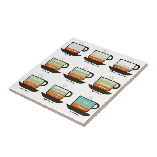 Café? タイル (側面)