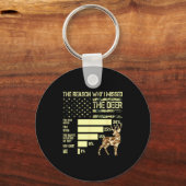 Camo Usa Flag Hunter Reasons Why I Missed The Deer キーホルダー (正面)