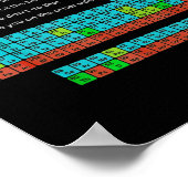 Can I Lick It Funny Back To School Periodic Table ポスター (角)