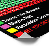 Can I Lick It Periodic Table Chart Science Teacher ポスター (角)