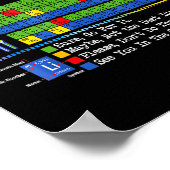 Can I Lick It Periodic Table Chart Science Teacher ポスター (角)