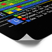 Can I Lick It Periodic Table Funny Science Teacher ポスター (角)