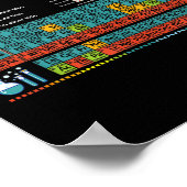 Can I Lick It Periodic Table Teacher Student Kids  ポスター (角)