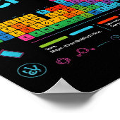 Can I Lick It Tee Funny Periodic Table Teacher Coo ポスター (角)