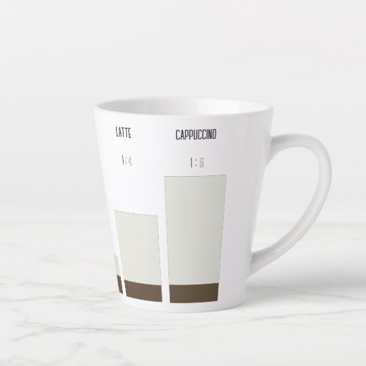 Caneca para café latte - proporção de café カフェラテマグ (右)