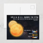 Capella Quadruple Star System Space Infographic ポストカード (正面/裏面)