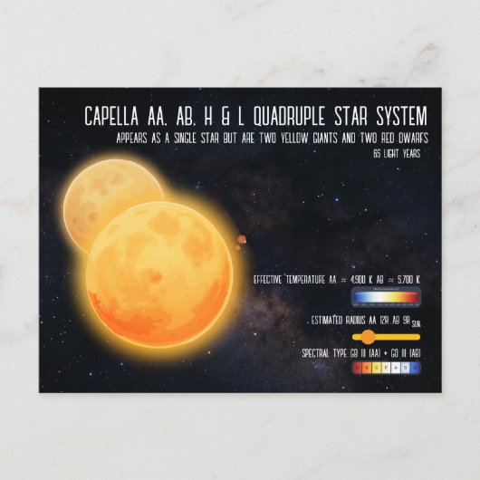 Capella Quadruple Star System Space Infographic ポストカード (正面)