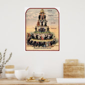 CAPITALISM Pyramid of capitalism ポスター (キッチン)