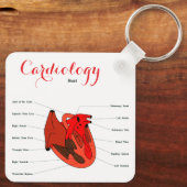 "Cardiology Key Ring" キーホルダー (裏面)
