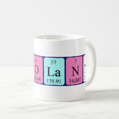 Carolanne定期的なテーブル名mug コーヒーマグカップ (正面右)