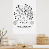 CARTA DEI POLIEDRI 70X100.jpeg ポスター (キッチン)