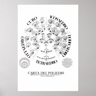CARTA DEI POLIEDRI 70X100.jpeg ポスター