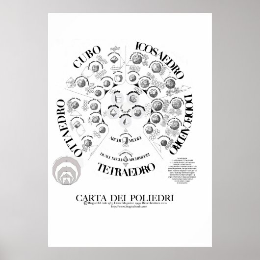 CARTA DEI POLIEDRI 70X100.jpeg ポスター (正面)