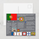 cartão postal Portugal ポストカード (正面/裏面)