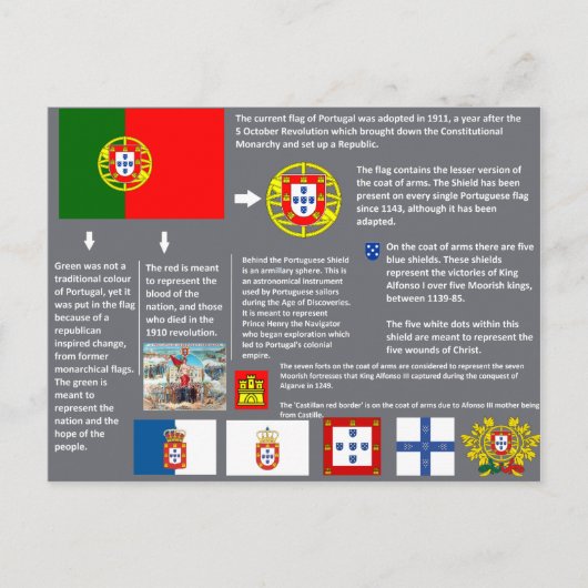 cartão postal Portugal ポストカード (正面)