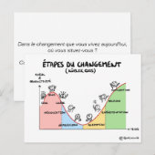 Carte coaching "Étapes du changement" ポストカード (正面/裏面)
