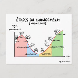 Carte coaching "Étapes du changement" ポストカード