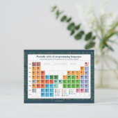Carte Postale – プログラミング言語 ポストカード (スタンド正面)