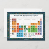 Carte Postale – プログラミング言語 ポストカード (正面/裏面)
