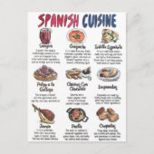 Carte Postale Spanish cuisine ポストカード (正面)