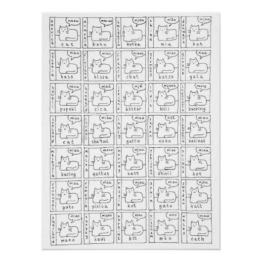 Cartoon Cats Different Languages Glossy Poster ポスター (正面)