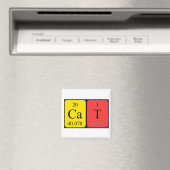 Cat周期表名マグネット マグネット (インサイチュ (食洗機))