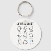 Cat感覚グラフ キーホルダー (裏面)