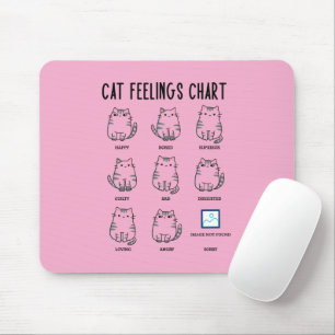 Cat感覚グラフ マウスパッド
