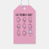 Cat Feelings Chart ギフトタグ (裏面)