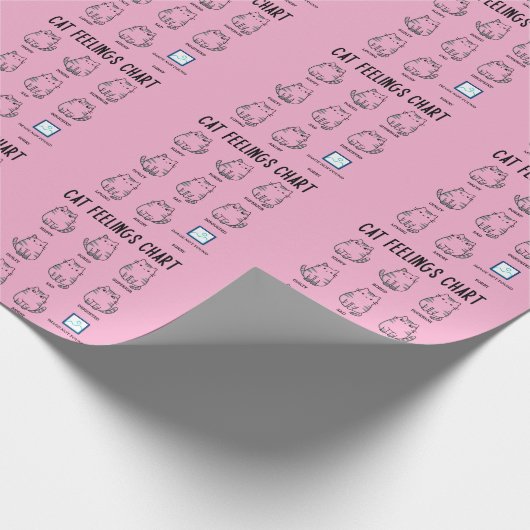 Cat Feelings Chart ラッピングペーパー (角)