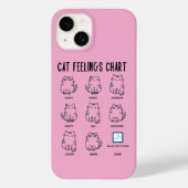 Cat Feelings Chart Case-Mate iPhoneケース (裏面)