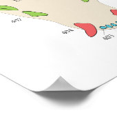 Cat Veterinary Dental Tooth Chart ポスター (角)