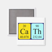 Cath周期表名磁石 マグネット (正面/裏面)