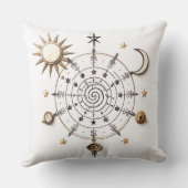 Celestial Balance Throw Pillow クッション (裏面)