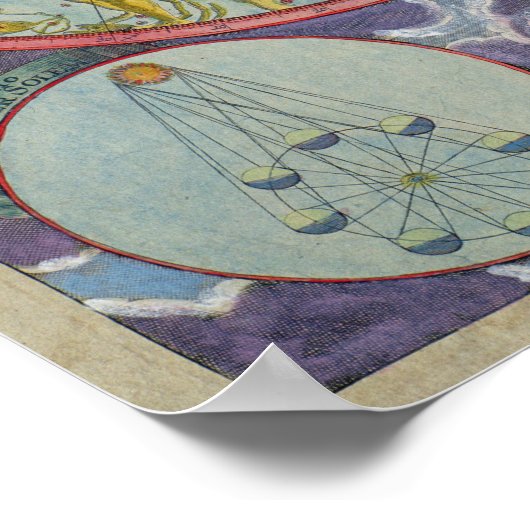 Celestial Map of the Planets ポスター (角)