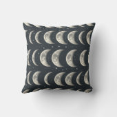 Celestial Moon Phase (3) クッション (裏面)