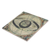 Cellarius Ptolemaicシステムヴィンテージマップ タイル (側面)