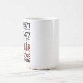 Censorship Statistics Awareness コーヒーマグカップ (中央)