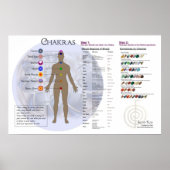 Chakra Diagram and Gemstone Directory Chart ポスター (正面)