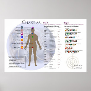 Chakra Diagram and Gemstone Directory Chart ポスター