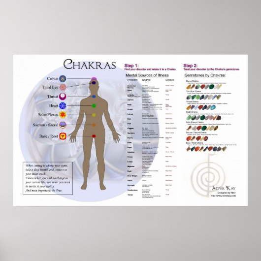 Chakra Diagram and Gemstone Directory Chart ポスター (正面)
