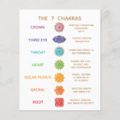 Chakra Guide Description Chart - Customizable  チラシ (正面)