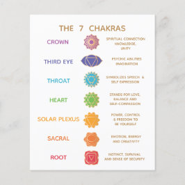 Chakra Guide Description Chart - Customizable チラシ