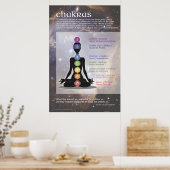Chakras Art Poster -Yoga Meditation ポスター (キッチン)