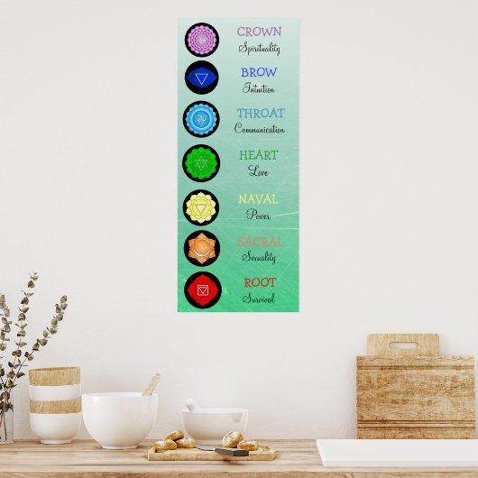 Chakras Centers Chart Chi Energy ポスター (キッチン)