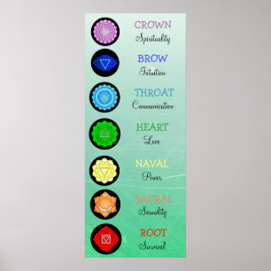 Chakras Centers Chart Chi Energy ポスター
