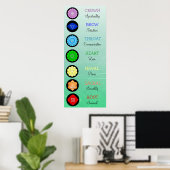 Chakras Centers Chart Chi Energy ポスター (ホームオフィス)
