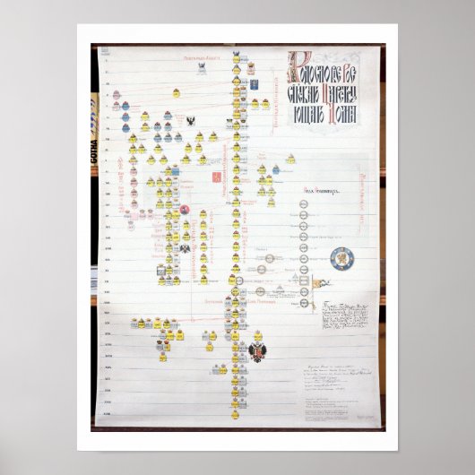 Charles VII, King of France (1403-61) and Joan of ポスター (正面)