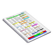 Checklist notepad ノートブック (右側)
