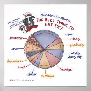 Chef Moe's Pie Chartポスター ポスター
